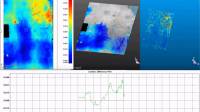 Surface Regularity